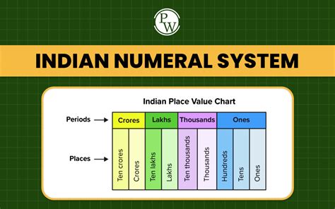 what is number system explain with example in hindi