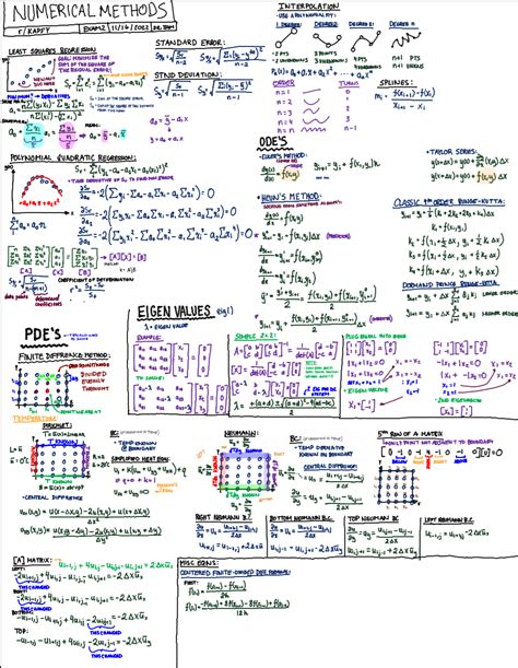 what is numerical calculation