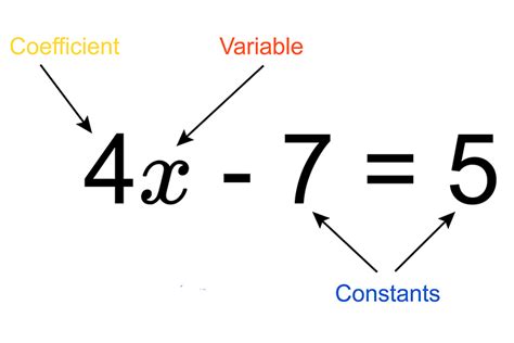 what is numerical coefficient in algebraic expression