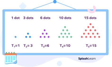 what is numerical pattern in maths