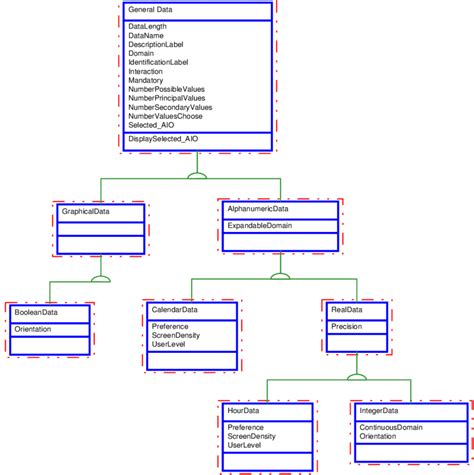 what is object based data model