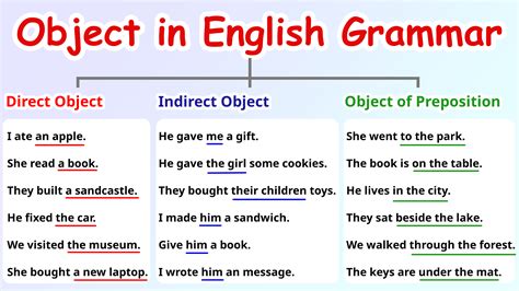 what is object in grammar with examples pdf