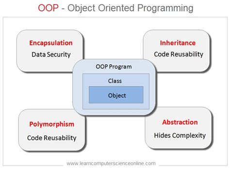 what is object oriented program in computer