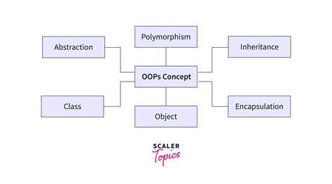 what is object oriented programming in c++
