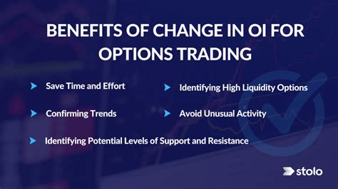 what is oi in options
