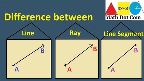 what is one difference between a line segment and a ray