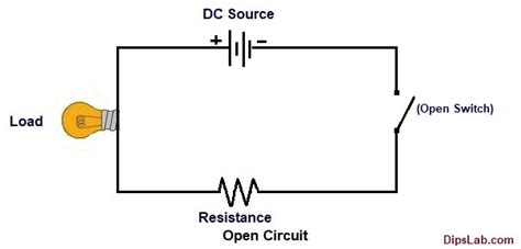 what is open circuit in physics