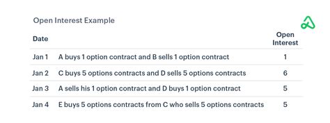 what is open interest in options with example
