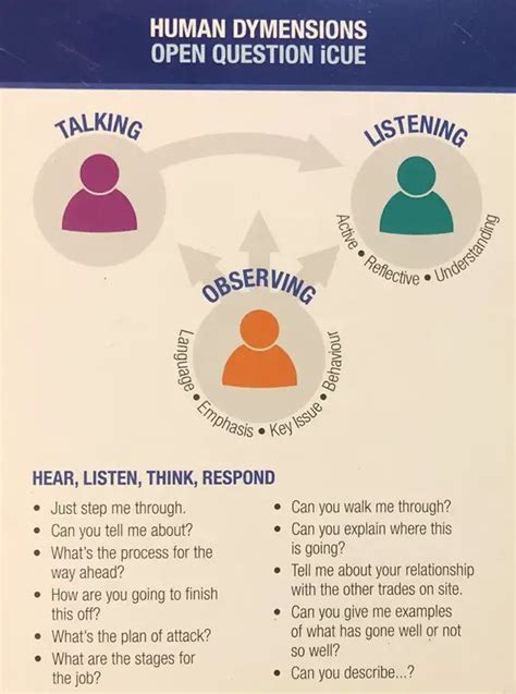 what is open questioning