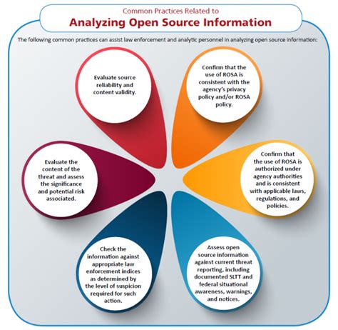 what is open source analysis