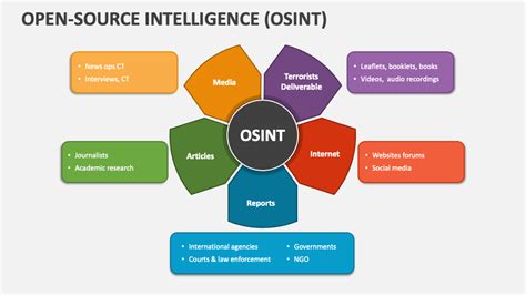 what is open source intelligence tools