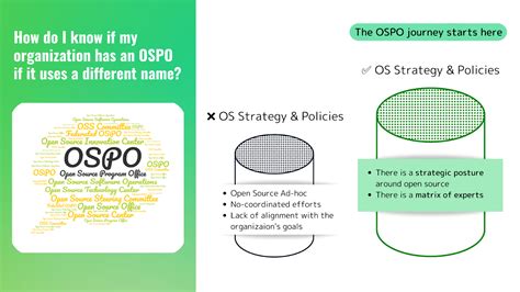 what is open source program office