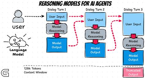 what is open source reasoning model