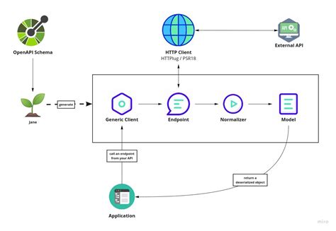 what is openapi documentation
