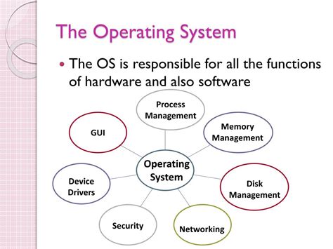 what is operating system in computer for class 4