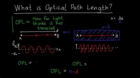 what is optical path in physics