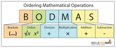 what is order in mathematics
