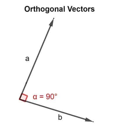 what is orthogonal vector with example