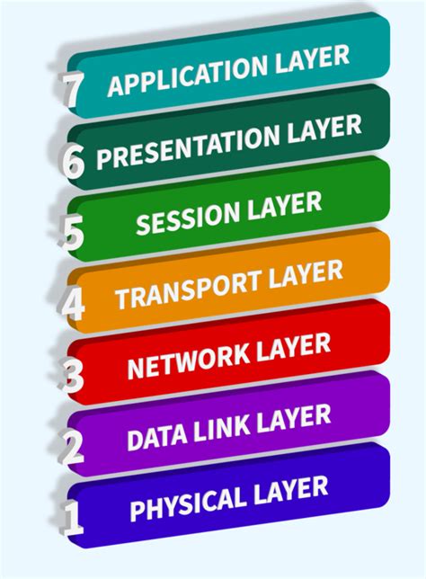 what is osi model with diagram