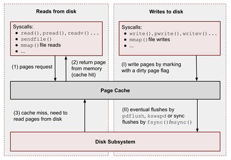 what is page cache