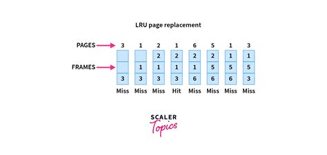 what is page replacement algorithm in os