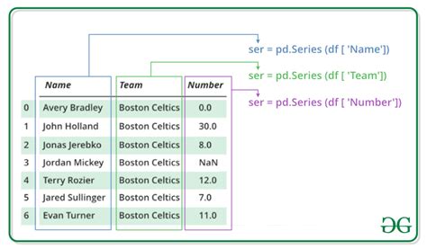 what is pandas in python class 12