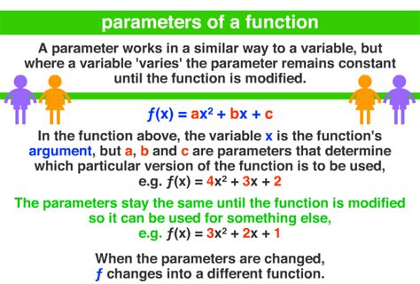 what is parameter in maths with example