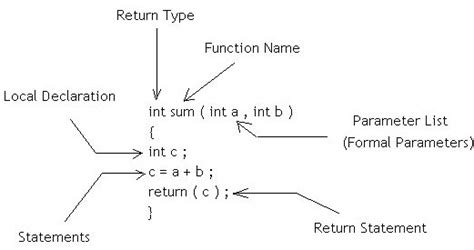 what is parameter in programming with example