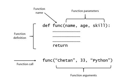 what is parameter in python with example