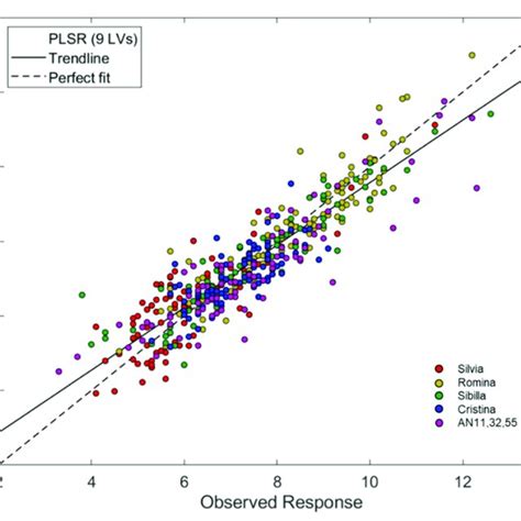 what is partial least squares regression