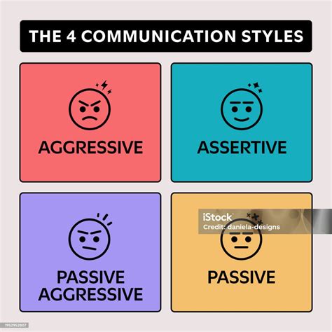 what is passive assertive and aggressive communication