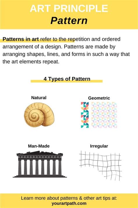 what is pattern definition in art
