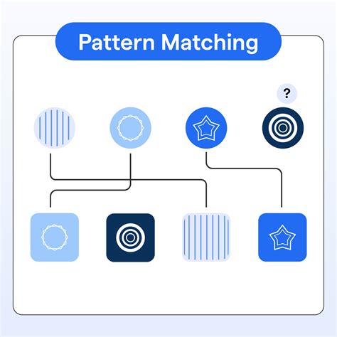 what is pattern matching in ai