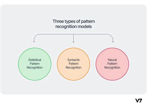 what is pattern recognition called