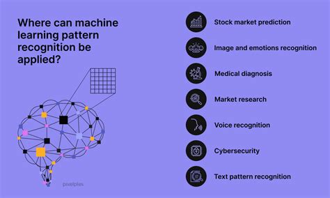 what is pattern recognition in machine learning