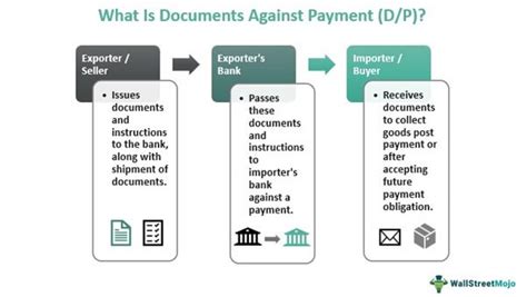 what is payment documentation