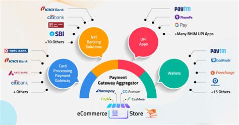 what is payment gateway aggregator