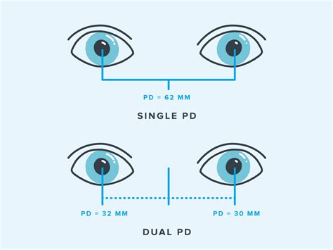 what is pd value in eyeglasses