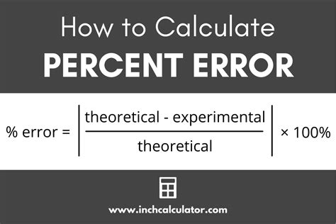 what is percentage error in physics