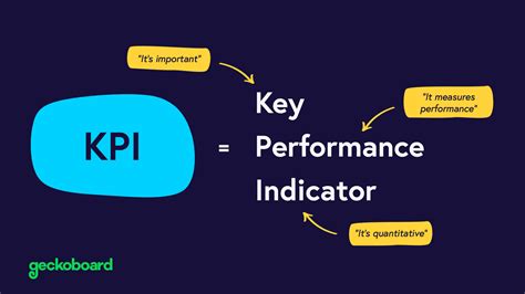 what is performance metrics and kpis