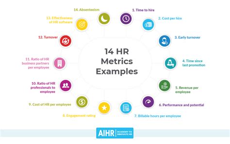 what is performance metrics in hr