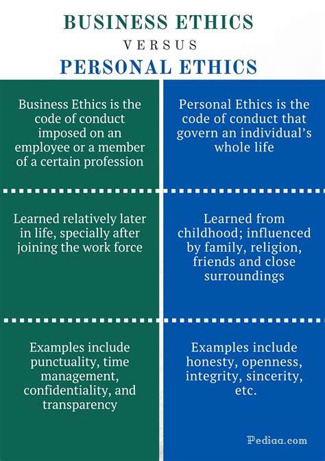 what is personal ethics example