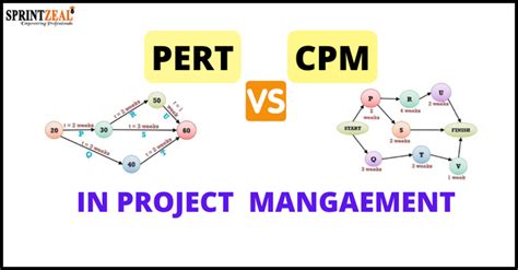 what is pert and cpm in project management