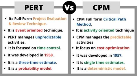what is pert and cpm techniques