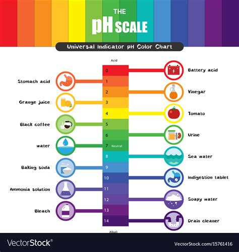 what is ph indicator class 10