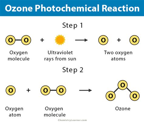 what is photochemical reaction explain with example