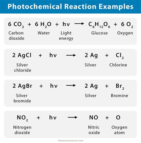 what is photochemical reaction with example class 10