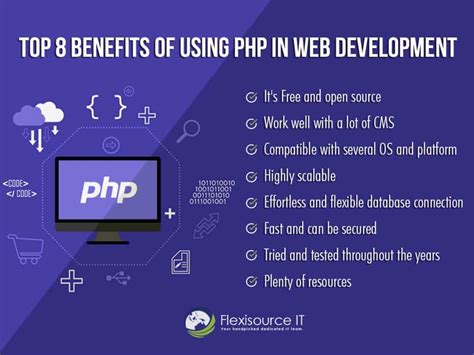 what is php and how is it used in web development