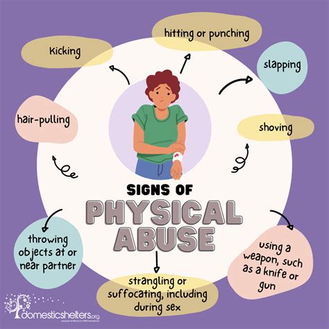 what is physical abuse in a relationship