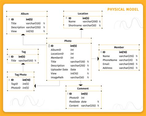 what is physical data model in dbms